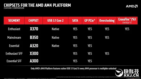 AMD Ryzen全系超线程、不锁频：史上最大招反攻Intel