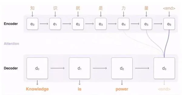 Google Brain团队总结2016年的九大进展