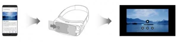 [图]三星Gear VR Internet应用引入对WebVR的支持