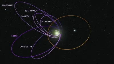 太阳系真有第九大行星？