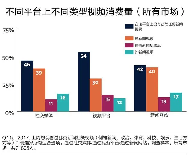 路透社数字新闻报告：不看广告的人减少 付费者增加