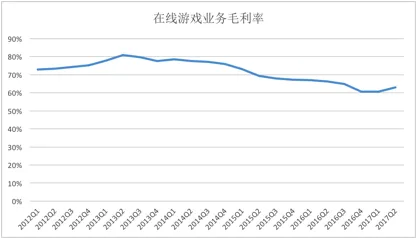 网易Q2游戏收入94亿：鲜少出手的丁磊也开始海外并购