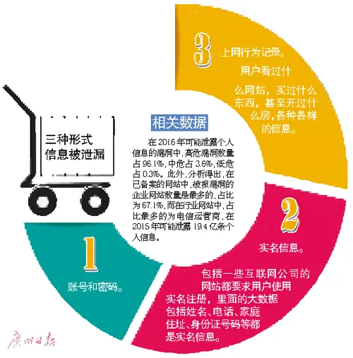 60.5亿条个人信息存泄露风险 5元可买百条网银信息