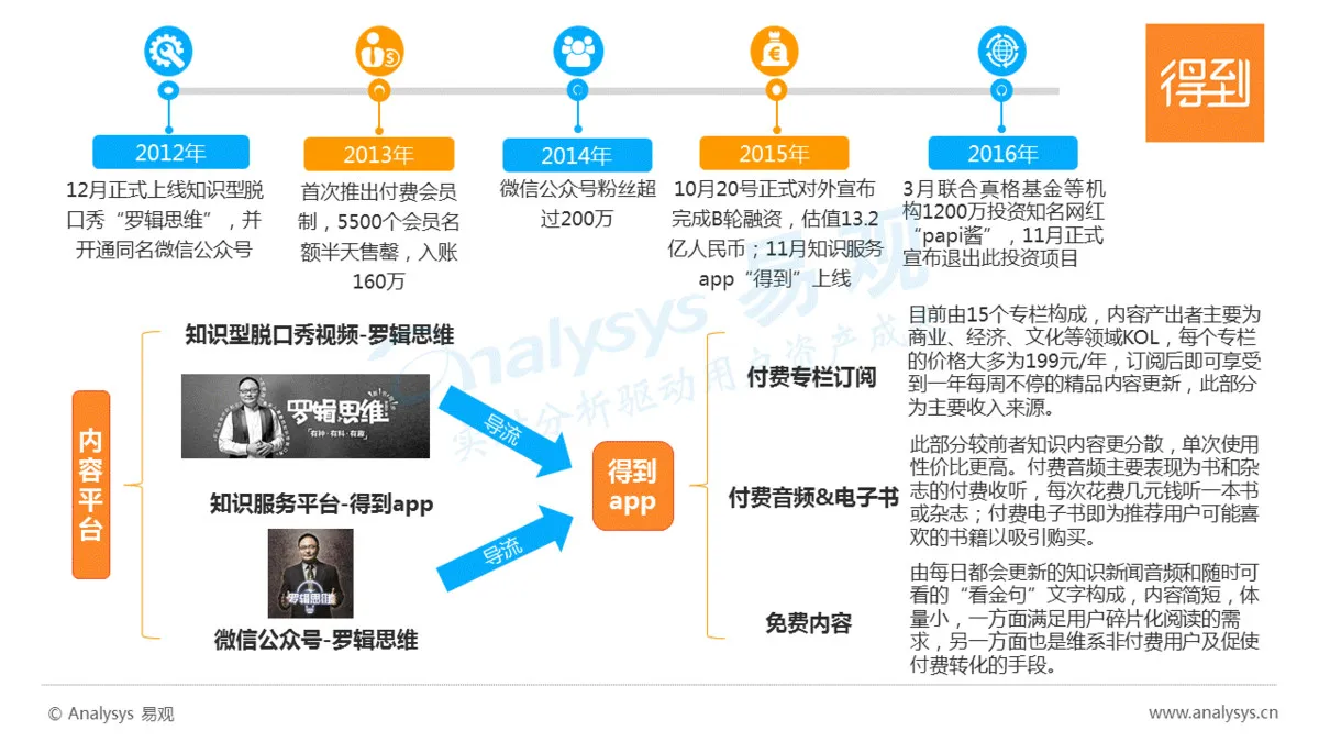 知识付费风从哪儿来？谁站上了风口？风往哪儿吹？