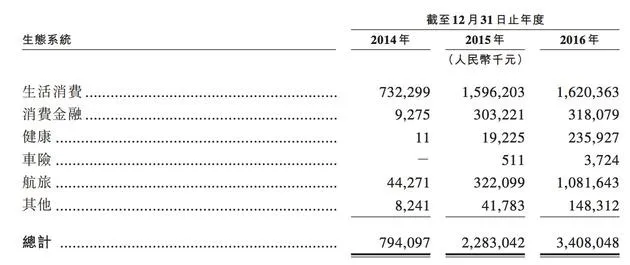 众安保险递交上市申请 或成保险科技第一股