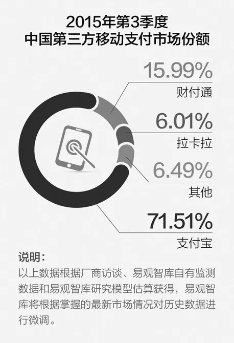 支付宝、微信“圈地”不息“扫码秒付”与NFC谁主沉浮？