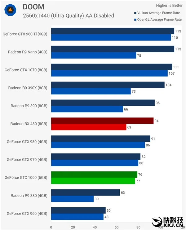 1999元GTX 1060火速售罄：主流甜品卡媲美GTX 980