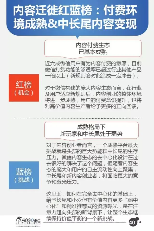 微信2017用户变化和商业机会在哪？40页报告全面解读