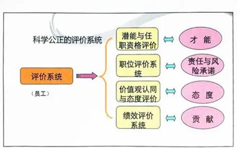 任正非，“血洗”华为