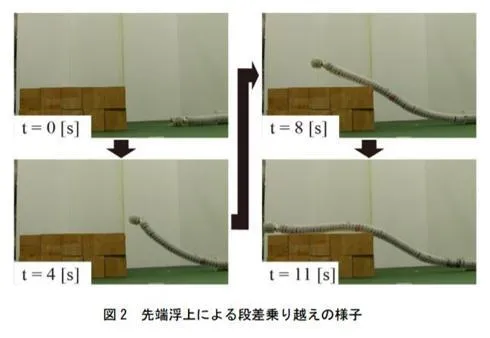 如科幻怪物！日本造出8米蛇形机器人：功能强大