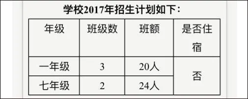 华为联手清华附中进军教育界 学费每年18万起