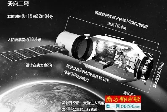 揭秘天宫二号：22.3立方米的人性化宜居环境