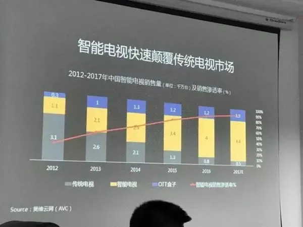 乐视超级电视开机广告价格曝光：堪比《新闻联播》