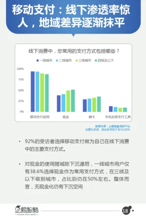 微信月活用户近9亿 新增好友多来自职场