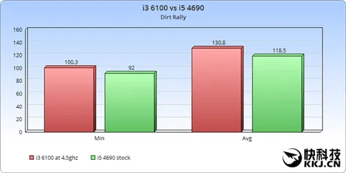 i3超频变i5！Intel彻底怒了：封杀、不保