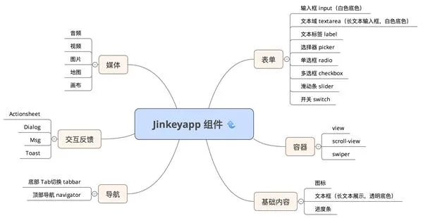 彻底懂了：微信小程序1万字实操指南