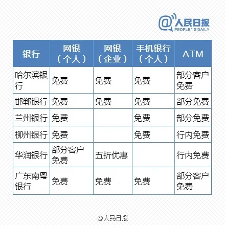 免费时代来临 最新银行电子渠道转账一览表