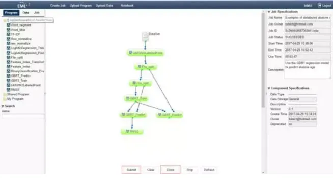 中科院开源图形化机器学习系统Easy ML