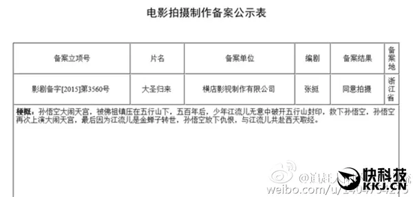 《大圣归来》被抄袭翻拍真人电影 横店老总怒骂：不要脸