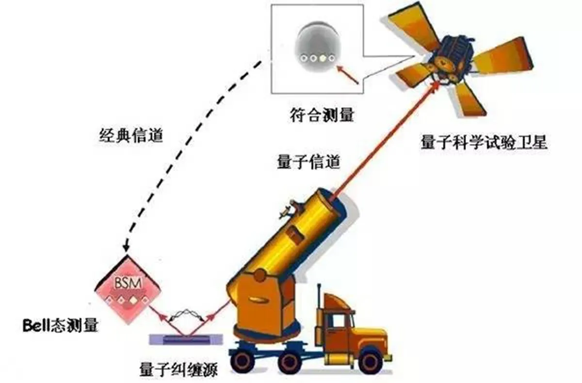 一个巨大的进步：国际著名科学家评中国首颗量子科学实验卫星