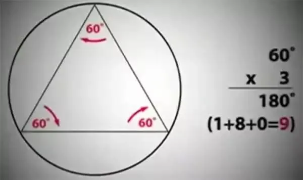 圆为什么是360度？这个解释震惊世界