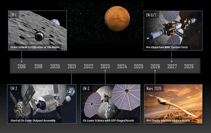 洛克希德马丁希望2028年将宇航员送到火星轨道