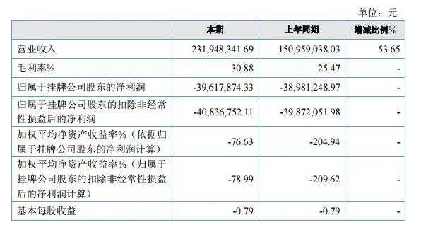 财报 | 贝乐学科英语：2016 营收 2.31 亿，停运线上一对一，将推线上一对多课程