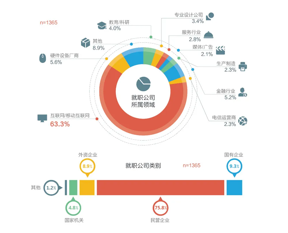 2016用户体验行业调查报告