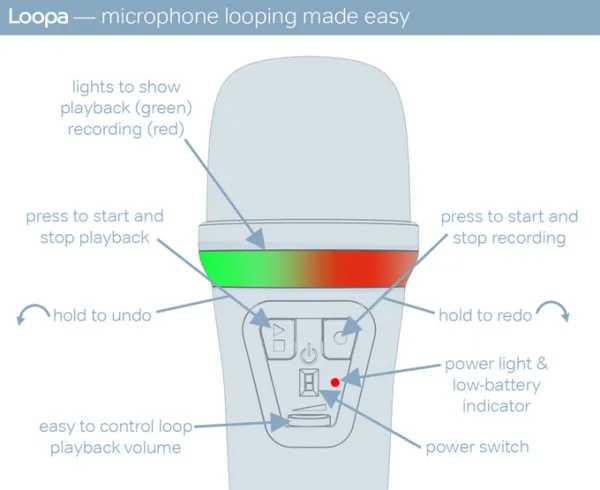 [视频]Loopa：全球首款将loop和overdub整合到麦克风的话筒