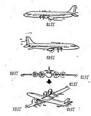 飞机上为什么要装红绿灯？学问大着呢