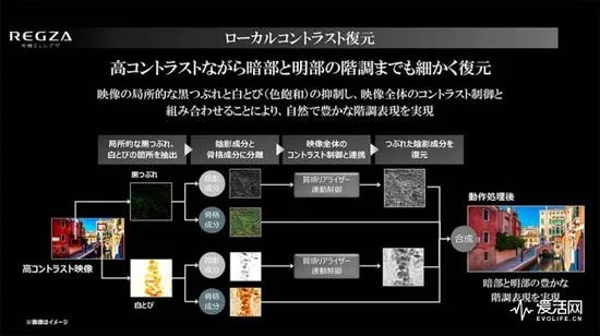 东芝在日本发布旗下首款4K OLED电视