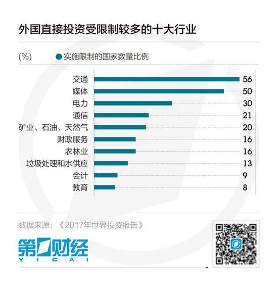 互联网跨国企业飞速扩张 挑战全球投资模式