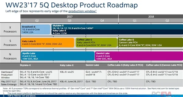 牙膏挤多！Intel 8代酷睿CPU突变：10nm来了