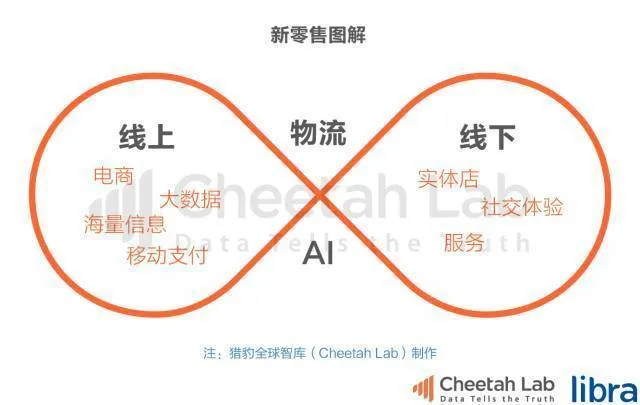 马云说新零售能改变行业，这是不是在吹牛X？