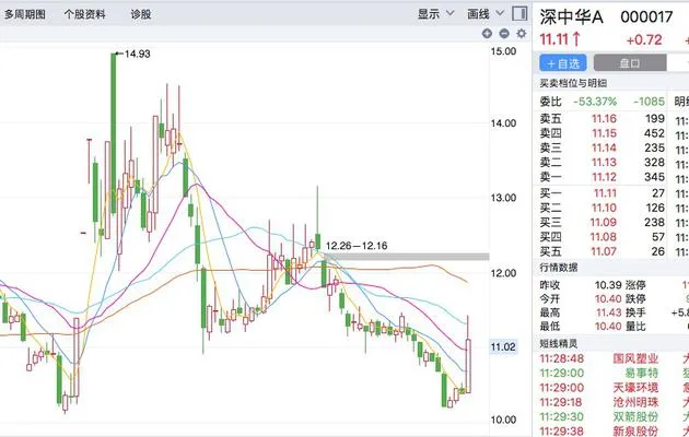 永安行将成共享单车第一股 概念股飘红或是昙花一现