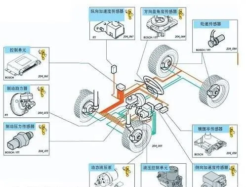 买车不带ESP后悔了 能加装吗？