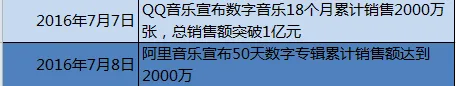 音乐市场大局初定 虾米音乐或弯道超车