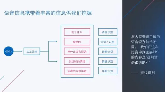 《最强大脑》人机大战第二场，人类勉强在语音识别上保住了一点尊严