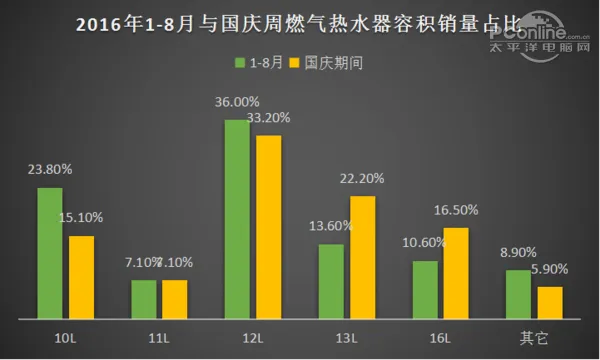 黄金周行情回顾：小编再也不要国庆节买家电了