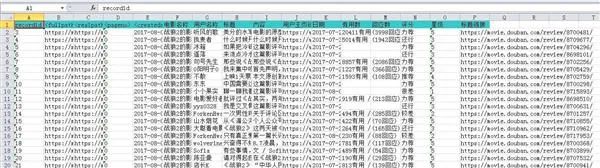 大数据挖掘《战狼2》：36亿票房后的惊人秘密