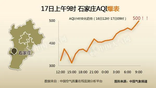 中国霾区达75万平方公里 明起范围扩大