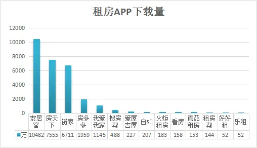 速途研究院：2016年在线租房市场报告