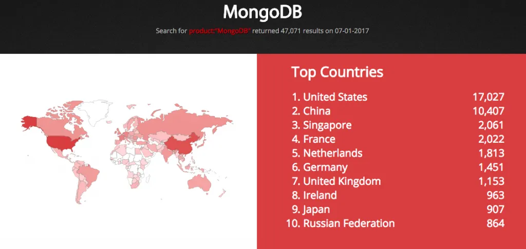 从MONGODB “赎金事件” 看安全问题