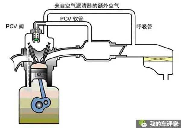 德国车为啥烧机油？看完彻底懂了