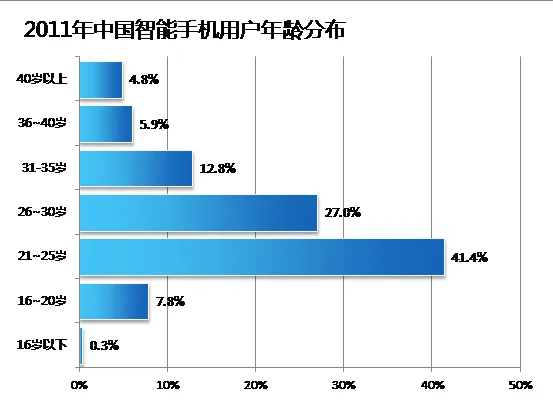 小学生索买手机只为发红包：不发就会失去好朋友