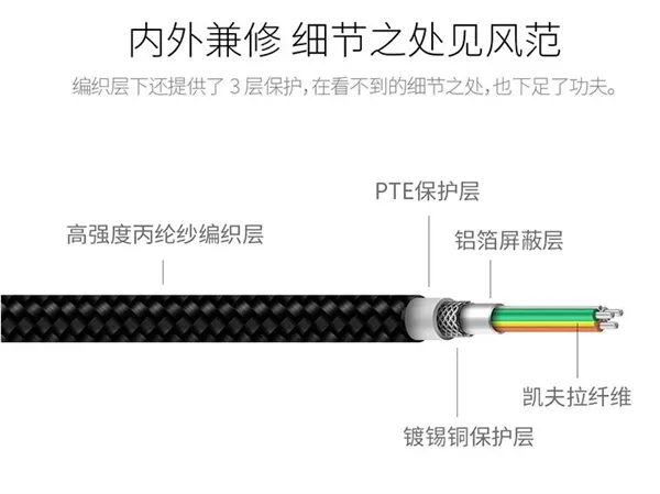 49元！紫米发布凯夫拉苹果数据线：磁吸设计