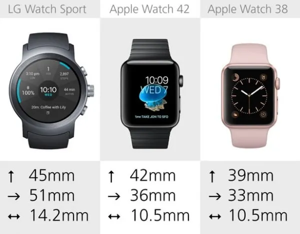 [图]LG Watch Sport和Apple Watch规格参数对比