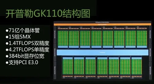 NVIDIA：GPU每年性能提升3倍