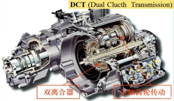 MT、AT、CVT、DCT谁好谁坏该怎么选？