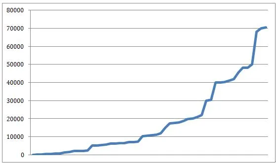 历时7年网易丁家猪开卖 一头猪拍到了10万